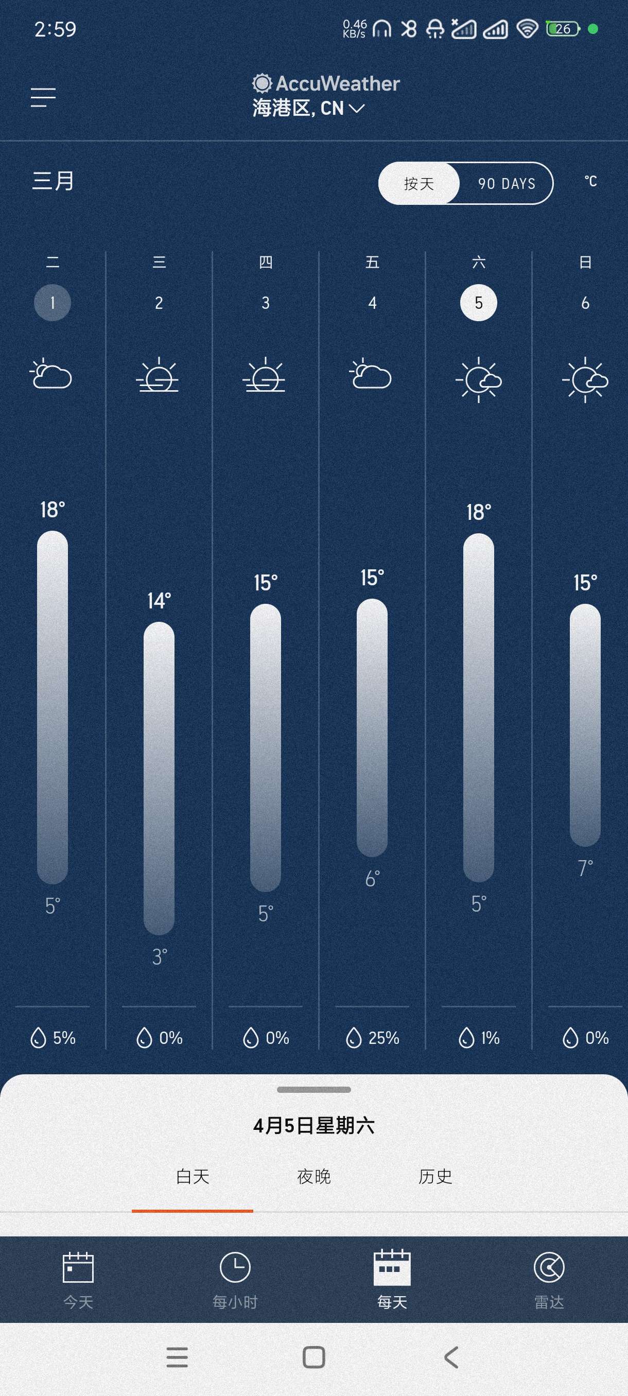 【分享】AccuWeather-20.7🔥实时天气预报~清爽版