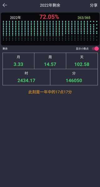 时间规划局