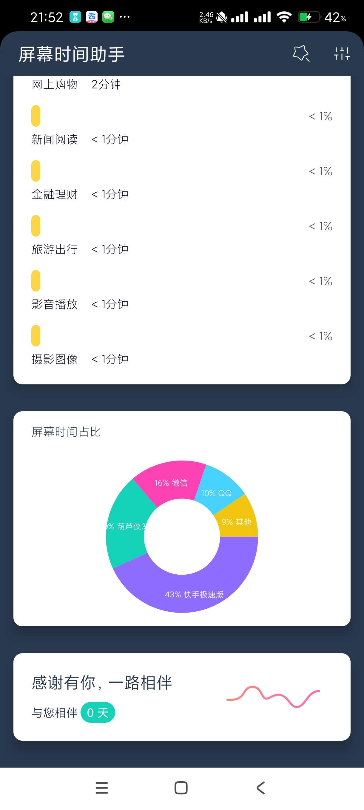 【分享】屏幕时间助手6.0🔥勘测屏幕使用情况🔥使用过程等等！