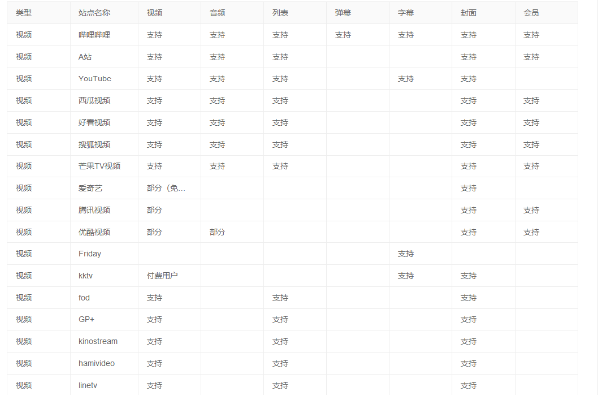 【分享】闪豆下载器 v4.0.0.0-2024.12.12