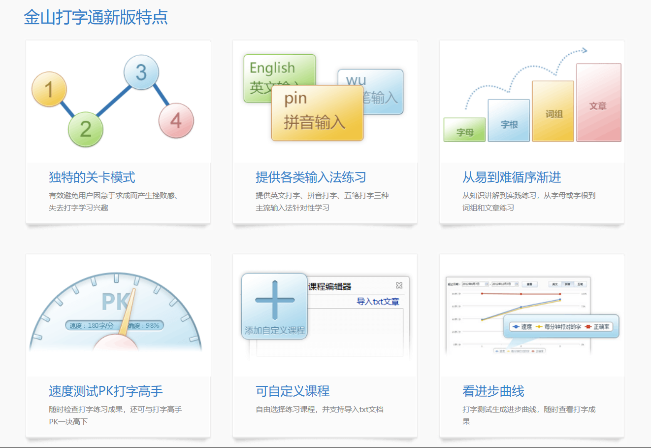 【分享】Windows 金山打字通_v2016 练习打字两年半