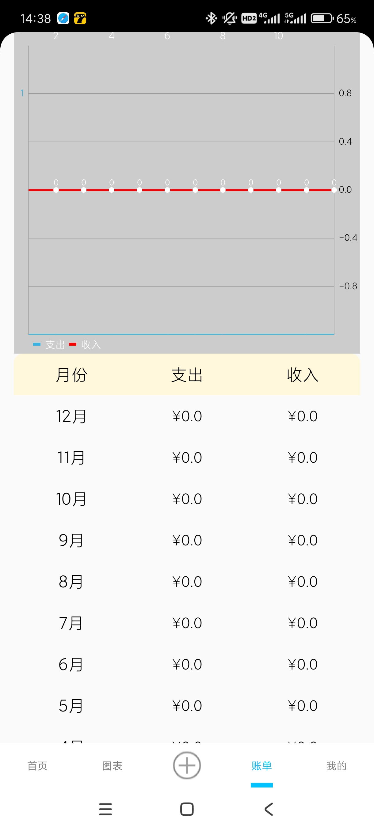 【分享】迷你小盒1.0🔥攒钱记账小能手！安卓免费版