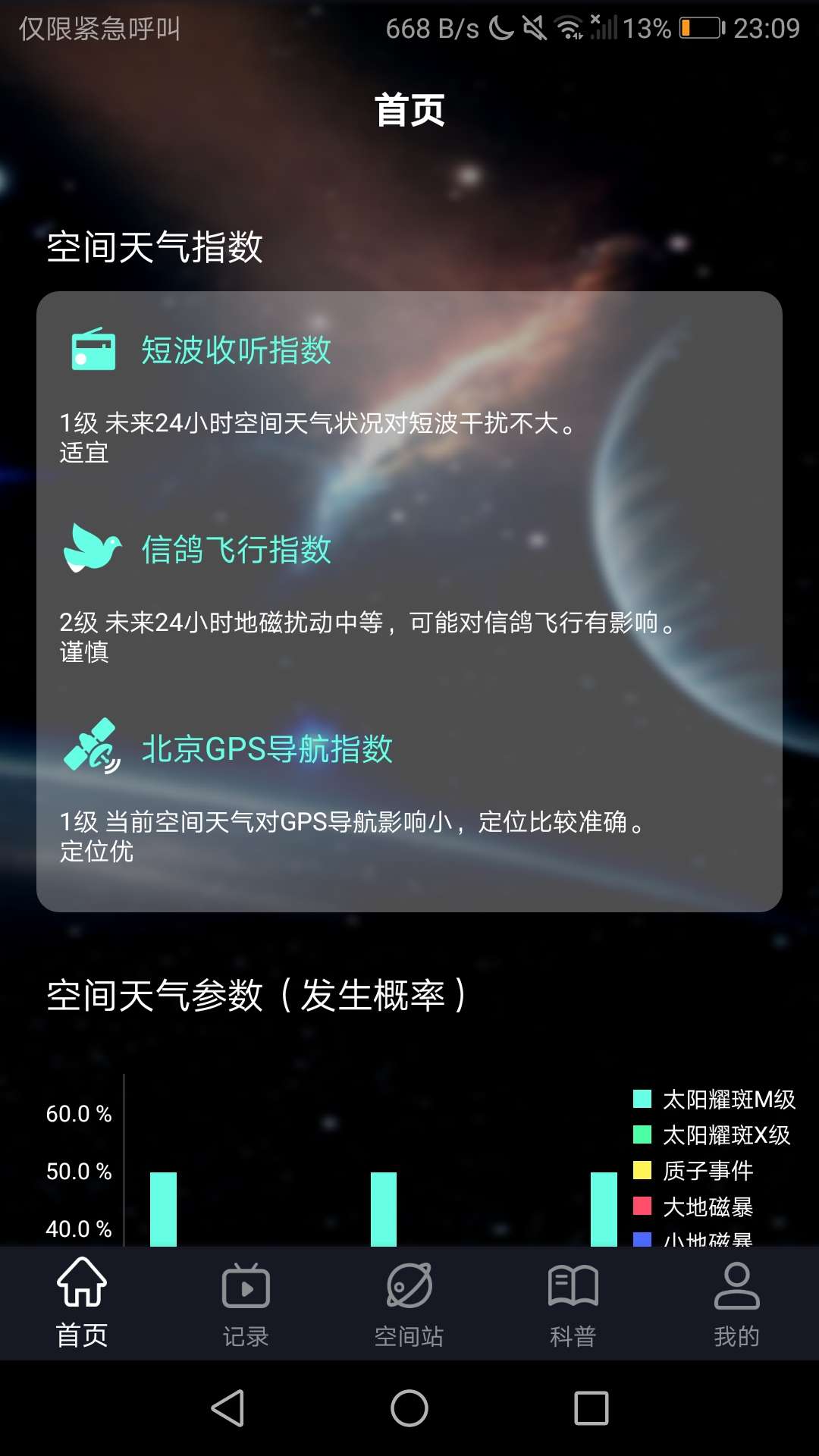 【雨易合集】山海经/火星空间站