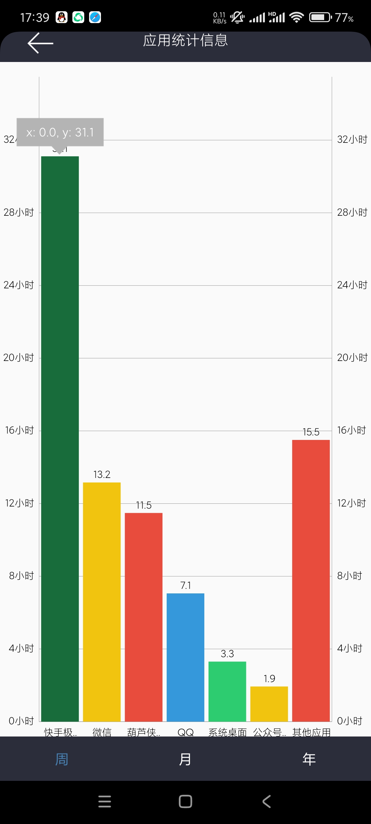 【分享】我是低头族1.0.1🔥记录手机应用使用时长！无广