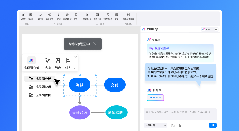 【分享】EdrawMax图形图表设计🔥万兴亿图！思维导图高级版